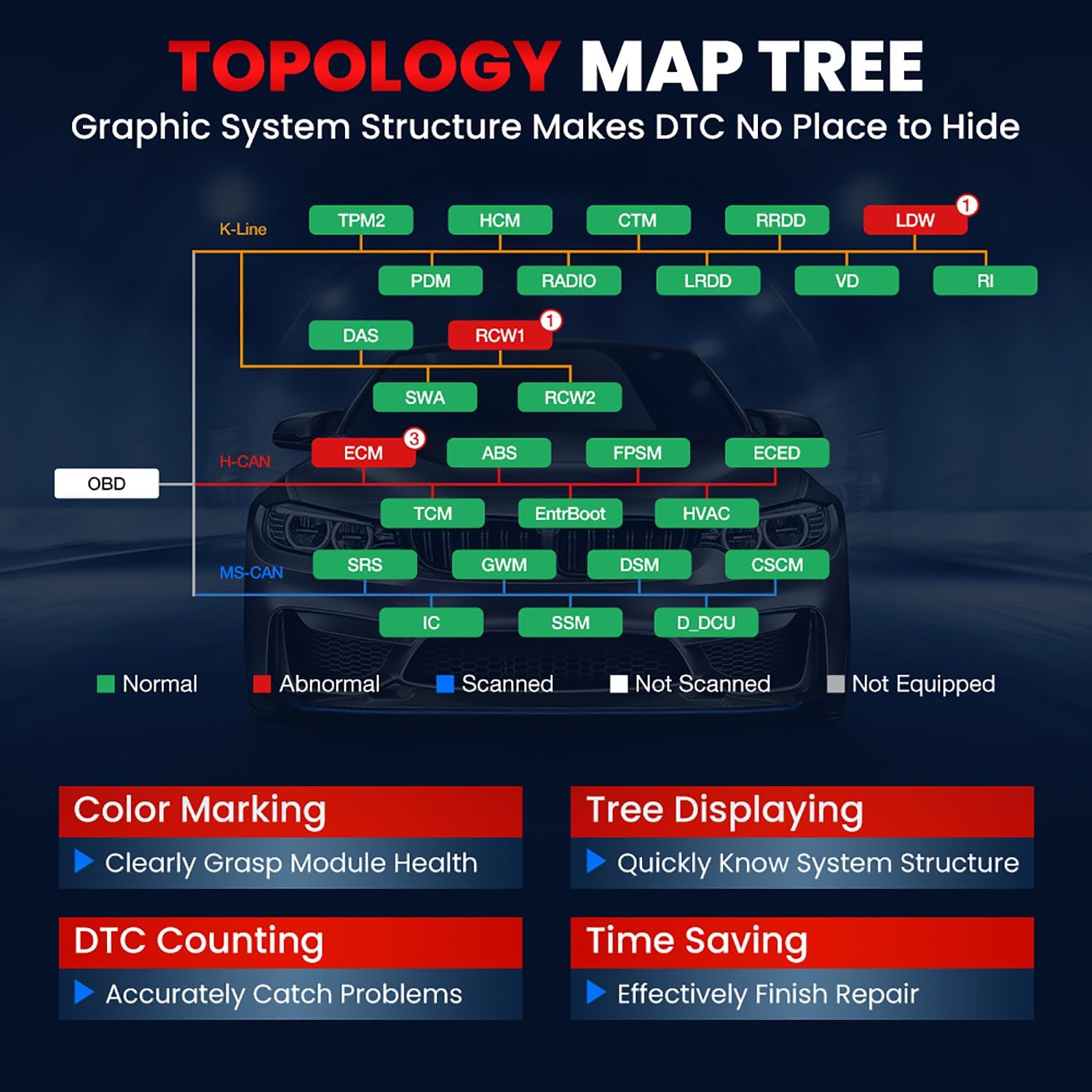 Launch X431 Pro3S+ 5.0 New Added Feature-Topology Map