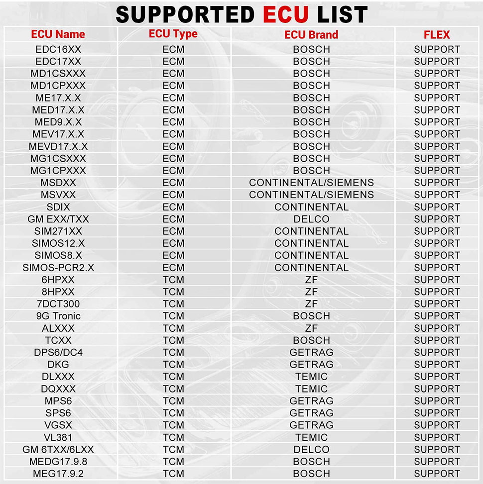 LAUNCH X-431 ECU TCU Programmer Support list June 2023