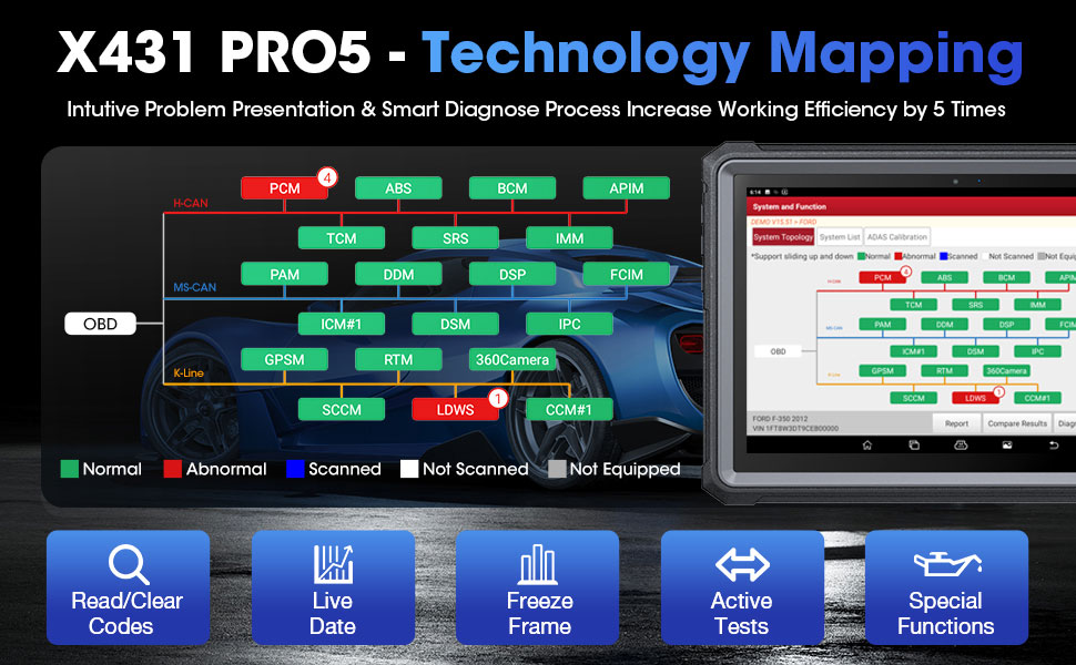  launch x431 pro 5 Topology Mapping functions