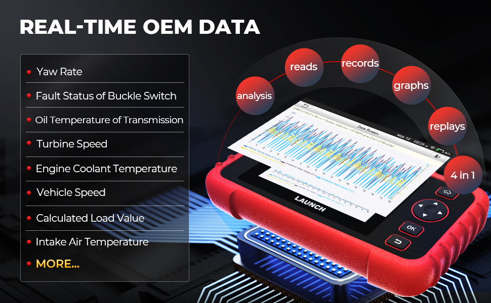 REAL -TIME OEM DATA