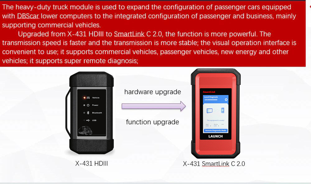 launch x431 smartlink c 2.0 feature 1